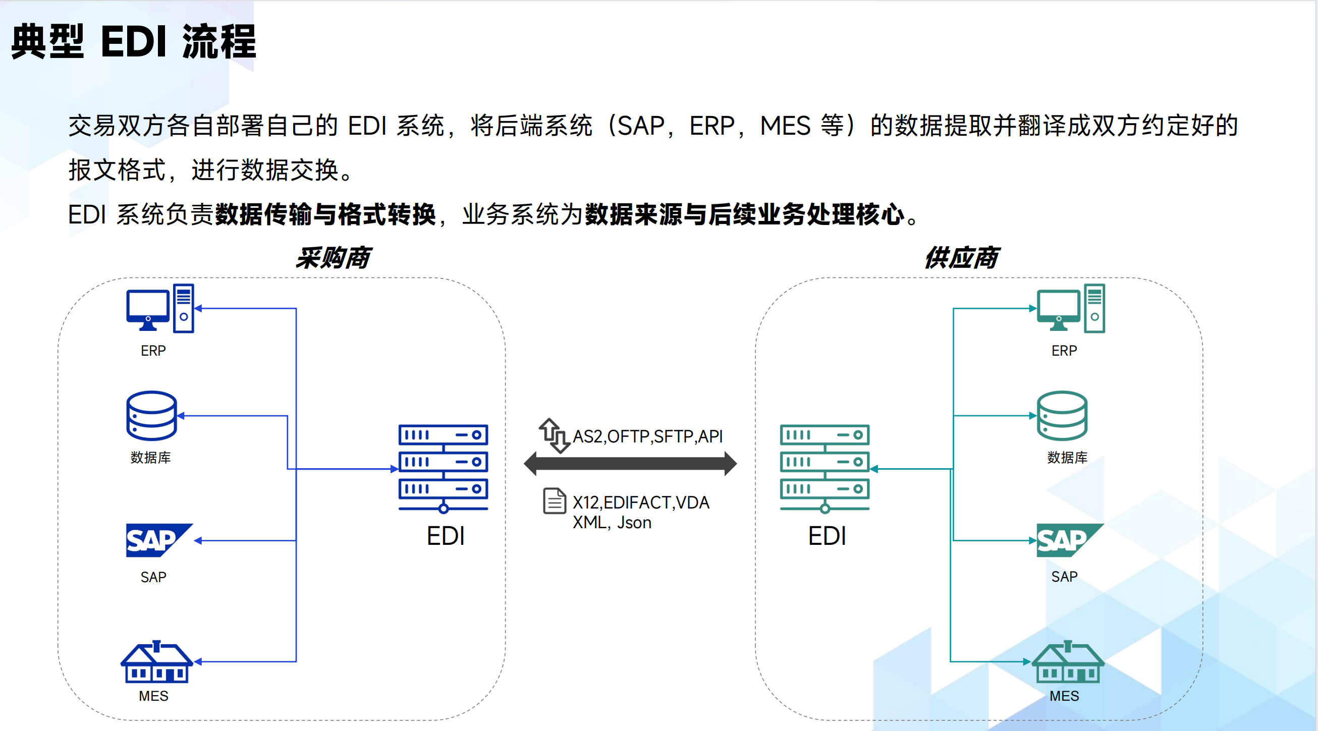 温州ERP 